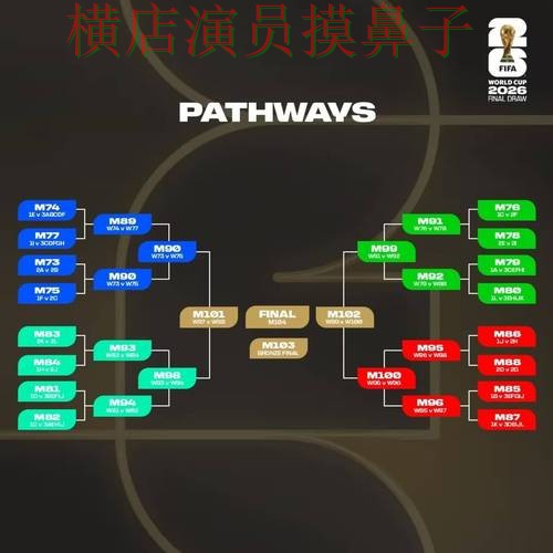 世界杯竞猜网站哪个好？围绕访问方式+直播体验做一次汇总（2026世界杯）